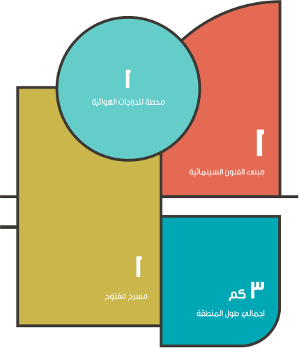 المنطقة الترفيهية