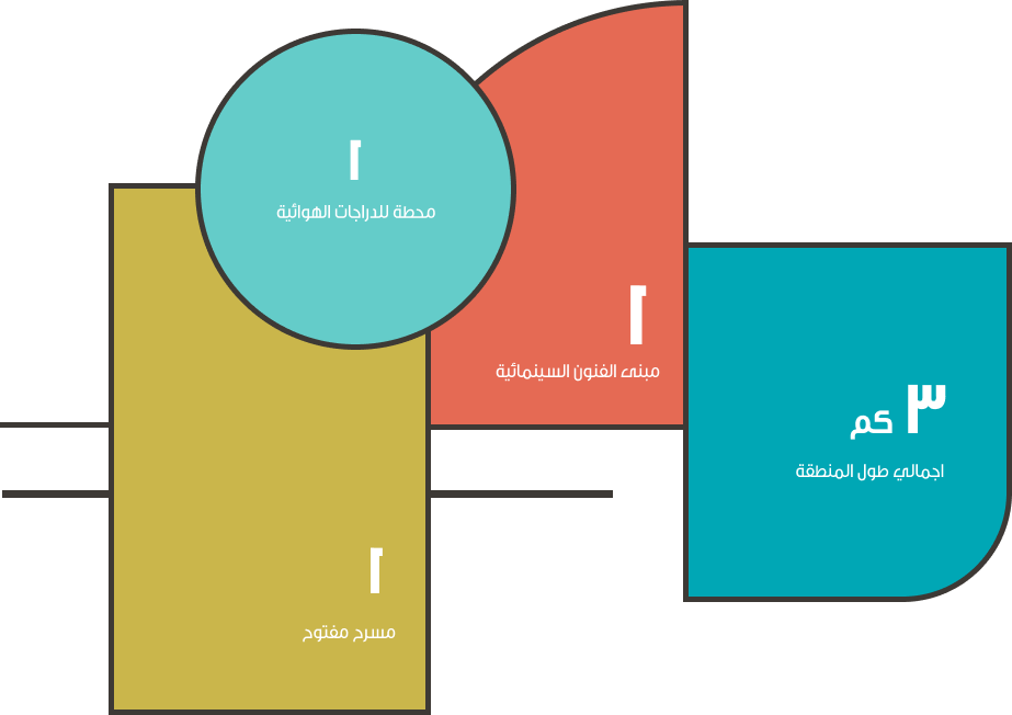 المنطقة الترفيهية