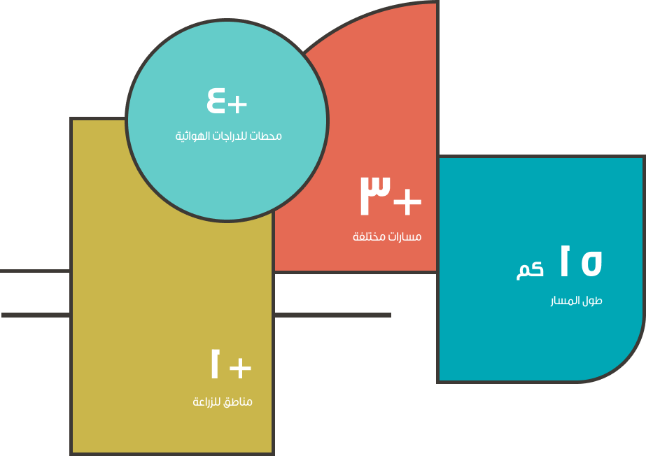 المنطقة البيئية