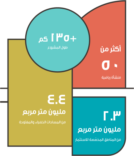 المشروع