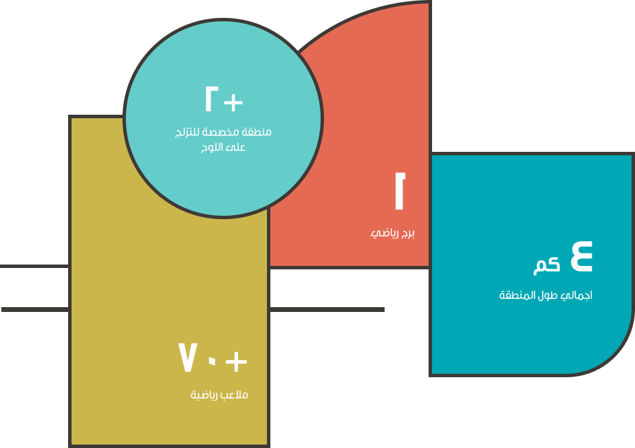 المنطقة الرياضية