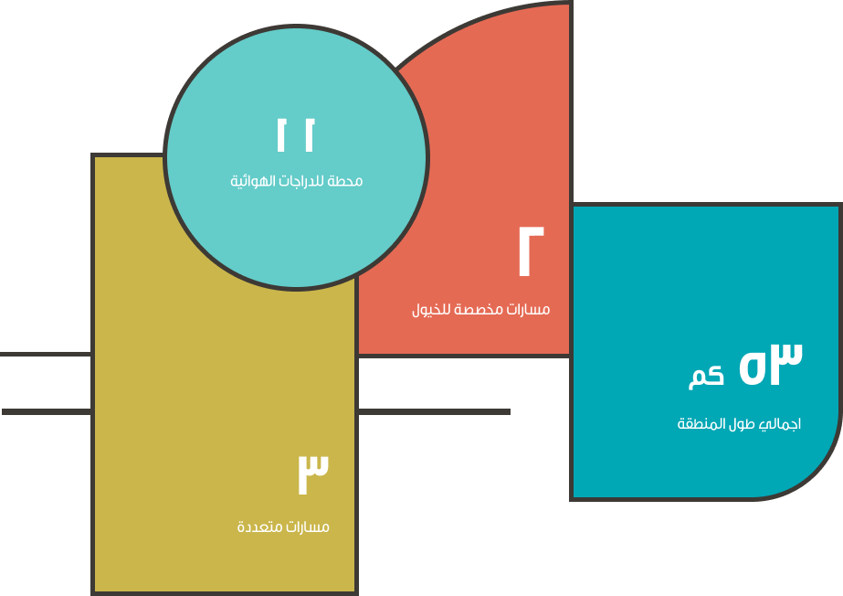 منطقة وادي السلي